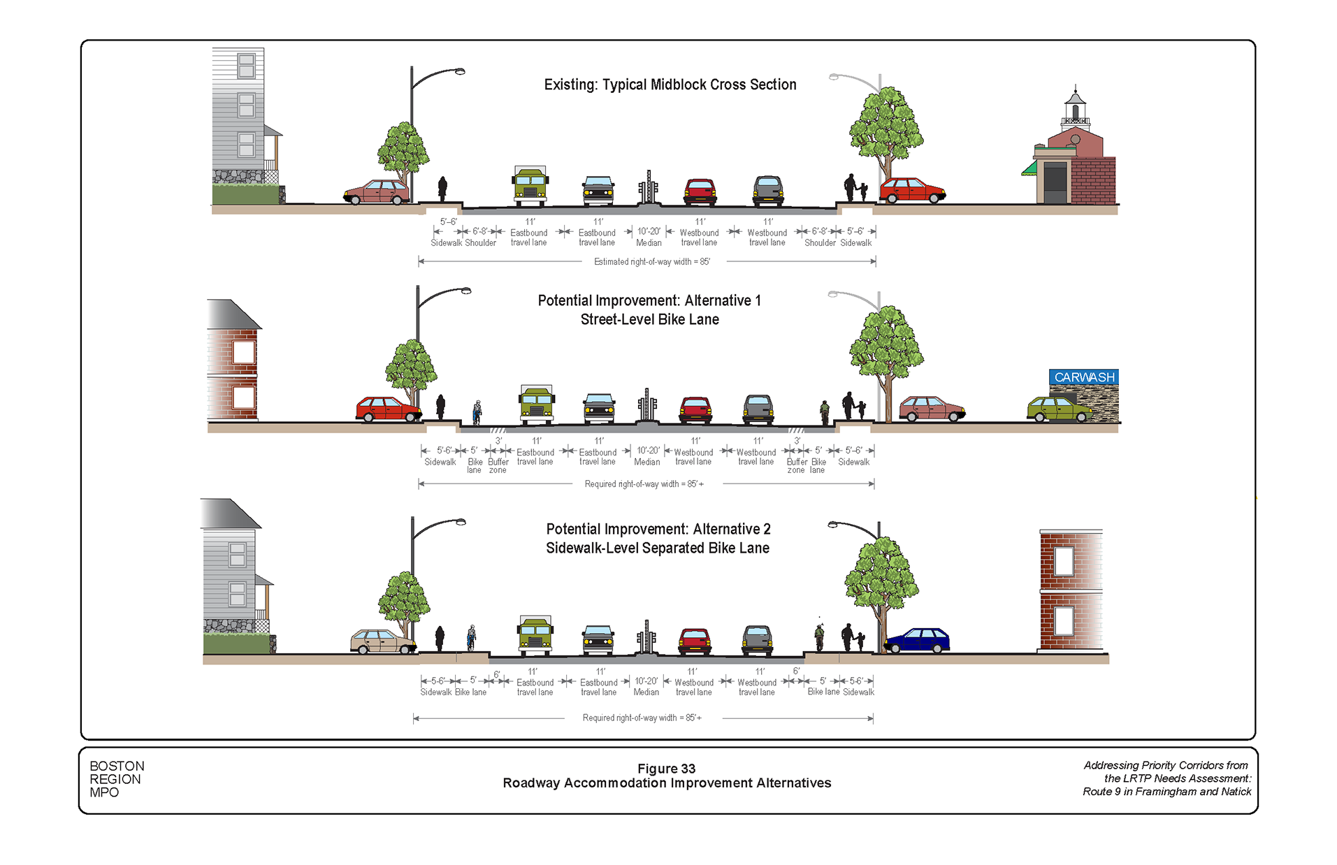 Figure 33 shows two alternatives of bike accommodation on Route 9